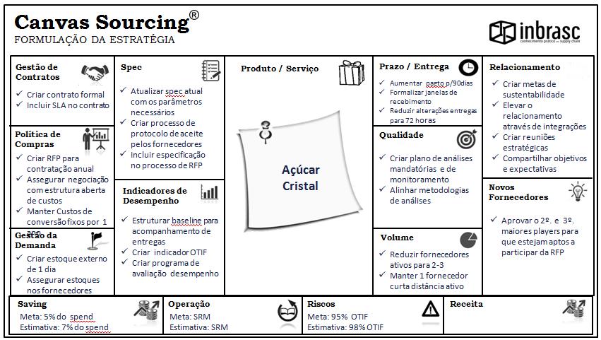 Título: Data: Aprovações: Strategic Sourcing Açúcar Cristal 03/2016 1. Considerações Iniciais (Background) Descrever motivos que levaram a escolha dessa categoria.