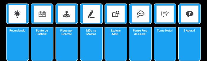 OITO PASSOS Cada bloco tem oito passos para uma aprendizagem efetiva: Recordando Estabelece link com o módulo anterior. Apresenta conexão direta com o E agora?, pois traz uma proposta de resolução.