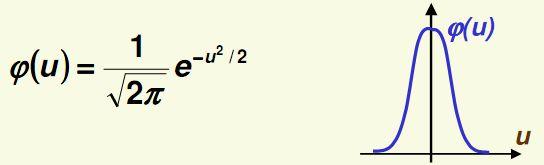 Janelas de Parzen: Kernel Gaussiano Uma alternativa a janela quadrada usada até então é a janela Gaussiana.