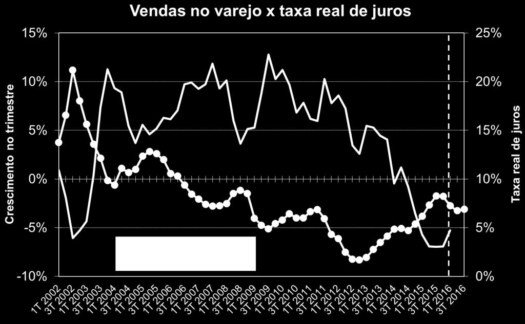 esperados