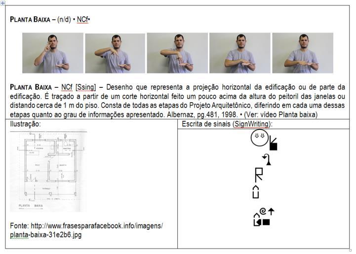 Figura 2: Detalhe da proposta de Verbete Planta Baixa - Lima (2014) Atendendo à característica bilíngue e bimodal da nossa proposta terminográfica foi acrescentado à programação do software o item