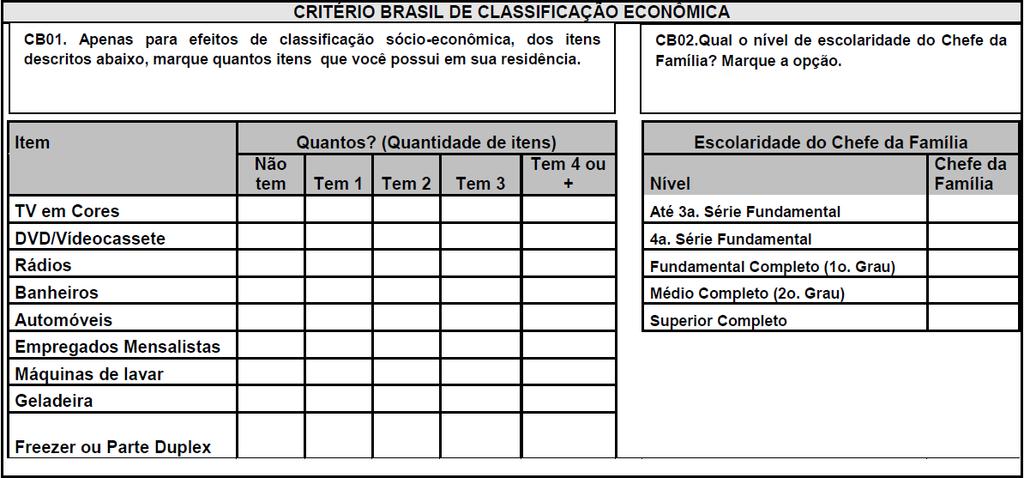 61 Quadro 5. Perguntas para a definição da classe econômica incluídas no questionário da situação de saúde em amostra de adultos residentes no Distrito Federal, Brasil, no ano 2012.