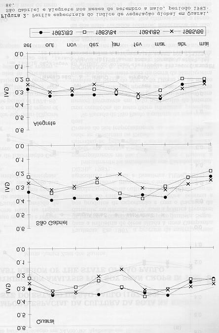 de doenças ou ataque de insetos (LIU et al, 1994).