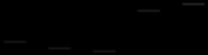 1.800, 0 1.600, 0 1.400, 0 1.200, 0 1.000, 0 800, 0 600, 0 400, 0 200, 0-1.800, 0 1.600, 0 1.400, 0 1.200, 0 1.000, 0 800, 0 600, 0 400, 0 200, 0 - No acumulado do ano a Receita Bruta totalizou R$ 1.