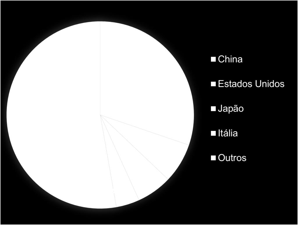 GRÁFICO 1 PARCEIROS