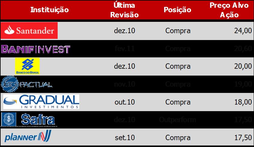 (AVP) - Realizado 29.503 22.914 (+) Ajuste a Valor Presente (AVP) - Não-Realizado 69.