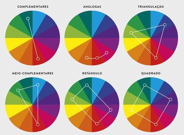 CÍRCULO CROMÁTICO FONTE: Revista Casa e Jardim. Círculo cromático: aprenda a combinar cores na decoração.