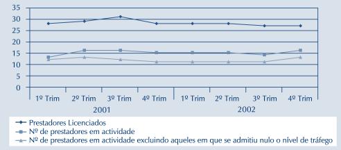 d. n.d. 14 13 16 16 15 15 15 14 16 - apenas com tráfego de acesso directo n.d. n.d. 2 2 2 2 2 2 2 2 4 - apenas com tráfego de acesso indirecto n.