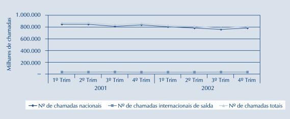 d. n.d. 70 415 58 550 87 101 89 152 108 232 343 035 103 554 102 759 97 414 100 549 404 275 Nº de chamadas internacionais de entrada 3 n.d. n.d. n.d. n.d. n.d. n.d. n.d. n.d. n.d. n.d. n.d. n.d. n.d. - Nº de chamadas internacionais - com entrega directa n.