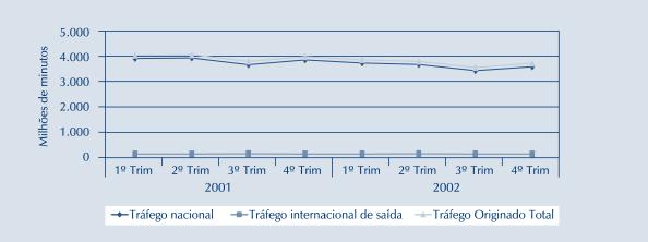 EVOLUÇÃO DO TRÁFEGO