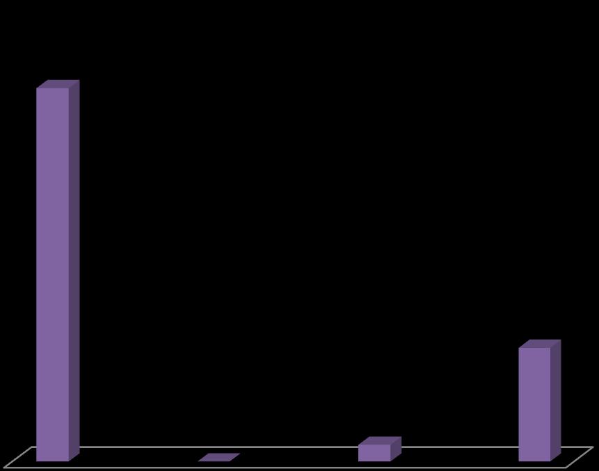 Valores dos Créditos reclamados em Processo de insolvência e Processo Especial de 50.844.871,53 Revitalização 15.592.526,90 0,00 2.303.