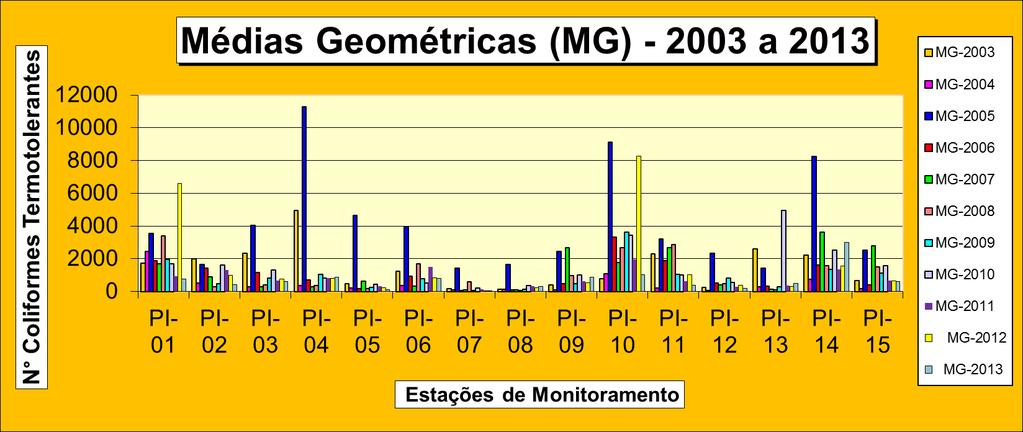 Figura 19.