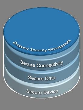 O que o ZENworks Endpoint Security Management inclui?