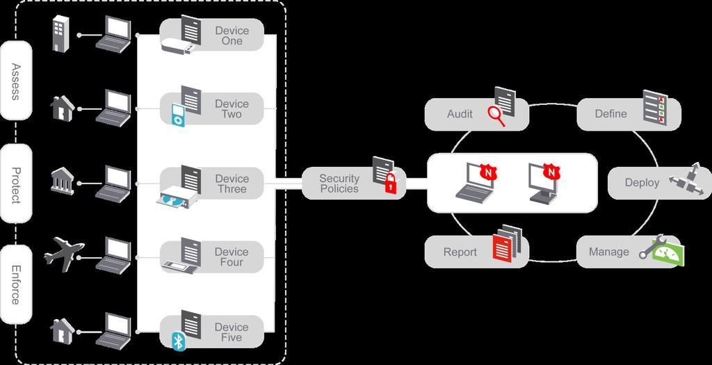 Framework Baseado em Localização Localização Regras