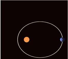 (43 /sec) 1. A existência de um planeta dentro da órbita de Mercúrio A descoberta de Vulcano! (nunca confirmada) 2. A existência de uma satélite de Mercúrio 3. Masssa maior (10%) para Vênus 4.