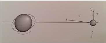 A Energia orbital Lembrar que: E M = - GMm 2a Os satélites Na figura ao lado a força tem o mesmo sentido do movimento do satélite, ACELERANDO-O. Logo a E M (energia mecânica) do satélite aumenta.