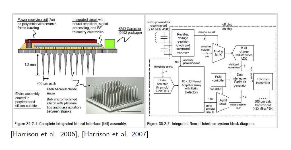 Sistemas Implantáveis de Registro Neural e BCIs 69 Slide - Contribuição de Julio Cesar Saldaña