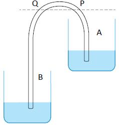 que provoca um fluxo de água de A para B. Com os valores indicados na figura é possível concluir que a pressão do gás é, em cmhg, igual a: a. 186 b. 110 c. 156 d. 86 19.