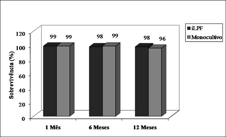 Tabela 2 - Características físicas dos solos de Terra Alta PA, antes da instalação do sistema integração Lavoura-Pecuária-Floresta ilpf Propriedades¹ Unidades Prof.