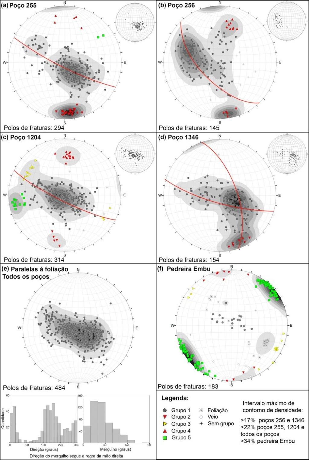 ESTEREOGRAMAS DAS FRATURAS MEDIDAS NAS PERFILAGENS DOS POÇOS Fiume et al.