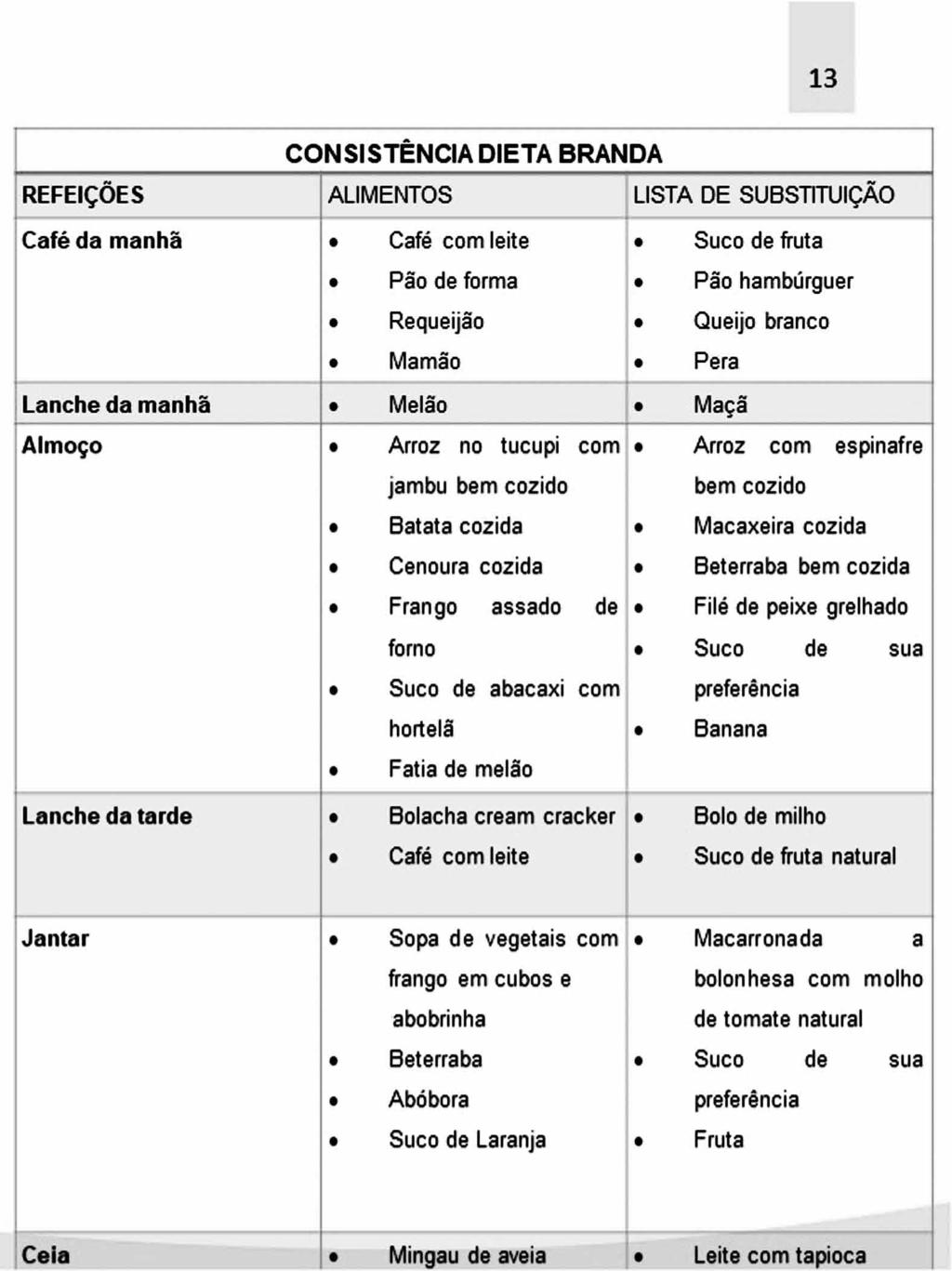 Manual de orientação