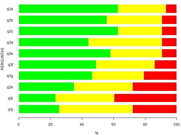 e demais oportunidades de aprendizagem no curso precisarão estar integradas e balizadas pelo Projeto.