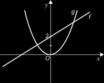 1. Considere, num plano munido de um referencial ortonormado de origem O, os pontos A(0, ), B(0, 3) e C(, 1). Seja M o ponto médio de [BC].