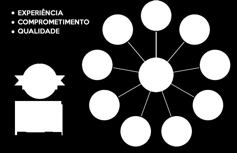 NOSSOS SERVIÇOS Grupo Gerador No-Breaks Ar-Condicionado Análise termográfica Análise