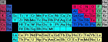 Tabela periódica