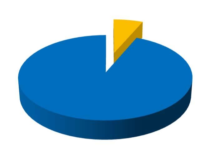 DISTRIBUIÇÃO DA CARTEIRA DE INVESTIMENTO / POR INSTITUIÇÃO FINANCEIRA SEGMENTO VALOR APLICADO (em R$) Percentual sobre Patrimônio Líquido Banco do Brasil 205.229,48 6,4% Caixa Econômica Federal 2.994.