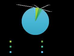 Os grupos taxonômicos Hymenoptera (41,67%) e Araneae (29,17%) foram os mais abundantes registrados
