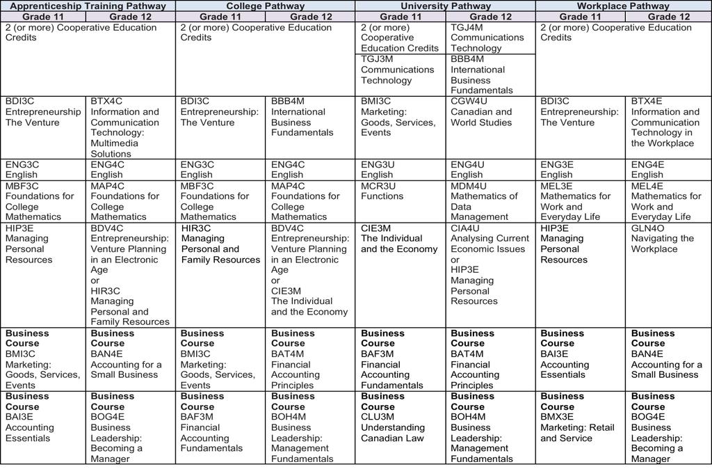 Matriz Curricular anos finais do