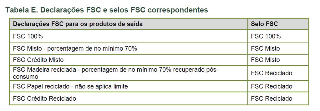 Parte III Requisitos Complementares 1.