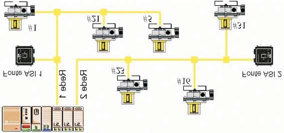 8.2 - Número de Redes por PLC: Quando existe a necessidade da instalação de mais estações ativas do que o máximo permitido pela rede, pode - se utilizar mais cartões mestre AS-Interface, mais existem