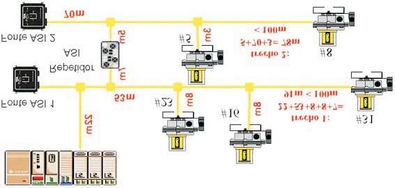 9.4 - Repetidor de Rede: O repetidor viabiliza a utilização da rede AS-Interface com mais de 100 m, pode-se complementar a fonte por exemplo com repetidores para cada 100m adicionais até no máximo