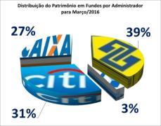 50,00% 45,00% 40,00% 35,00% 30,00% 25,00% 20,00% 15,00% 10,00% 5,00% 0,00% Ewma (Média Móvel Exponencialmente Ponderada) - Dados Diários - Previmpa Capitalizado e índices de Renda Variável - Março de