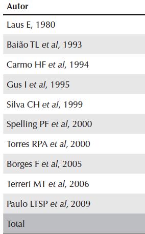 Aumento dos títulos de ASLO