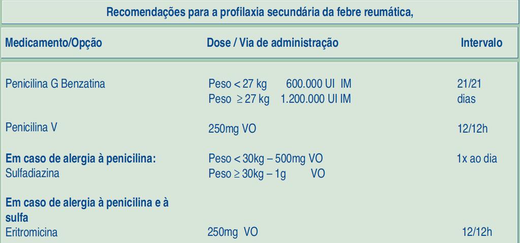 Profilaxia secundária Penicilina Benzatina a cada 3 semanas