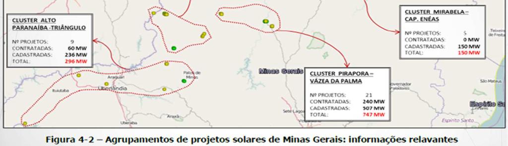 Escoamento da Geração Fotovoltaica - Reforços Recomendados Conclusão Cluster Pirapora Várzea da Palma Conexão no SIN; Não são necessárias obras de reforço para a conexão das UFVs; Disponibilidade