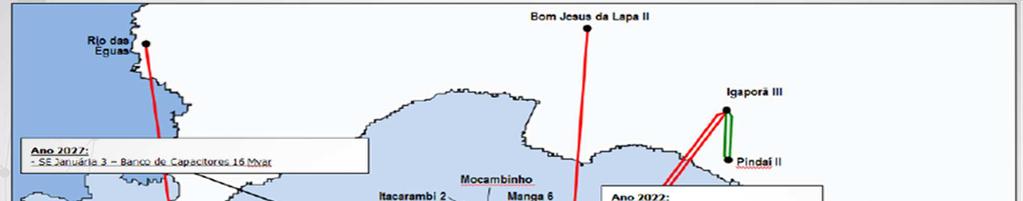 Escoamento da Geração Fotovoltaica -