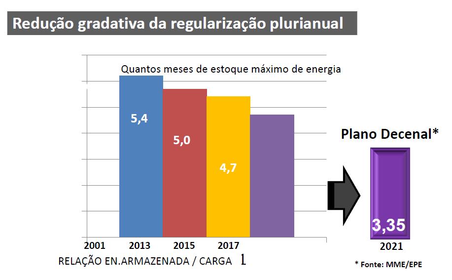 A LONGO PRAZO Hermes Chipp, ONS Regularização é, na verdade, inexistente Valor da