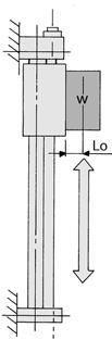 Parâmetros de selecção Exemplos de cálculos da carga admissível com base no sentido de montagem do cilindro.