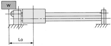 Série REL Selecção do modelo Parâmetros de selecção 2 Exemplos de cálculos da carga admissível com base no sentido de montagem do cilindro 4. Inclinado (montagem inclinada) Ângulo k até 4 até 0 0.