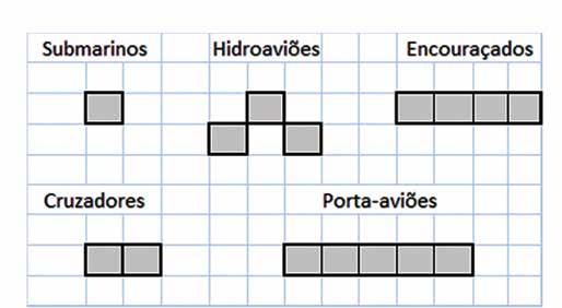 A seguir é apresentado um exemplo de como a atividade é desenvolvida. a. A figura abaixo representa o tabuleiro do jogador 1 com algumas de suas embarcações já posicionadas.