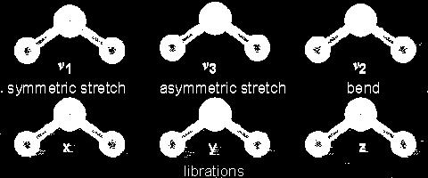 à diferença de energia entre as duas orbitais) Transições vibracionais devido aos diferentes tipos de vibração que uma molécula pode