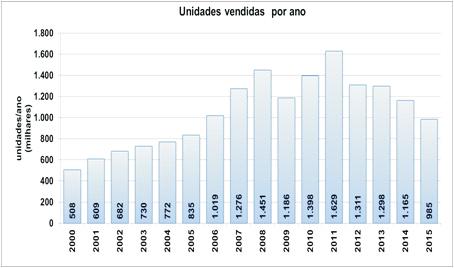 aplicação computacional do modelo (KELTON et al., 2002 apud ARAGÃO, 2011).