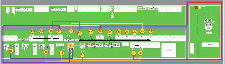 Identificados todos os processos, foram avaliadosseus tempos de ciclo (Gráfico 3).