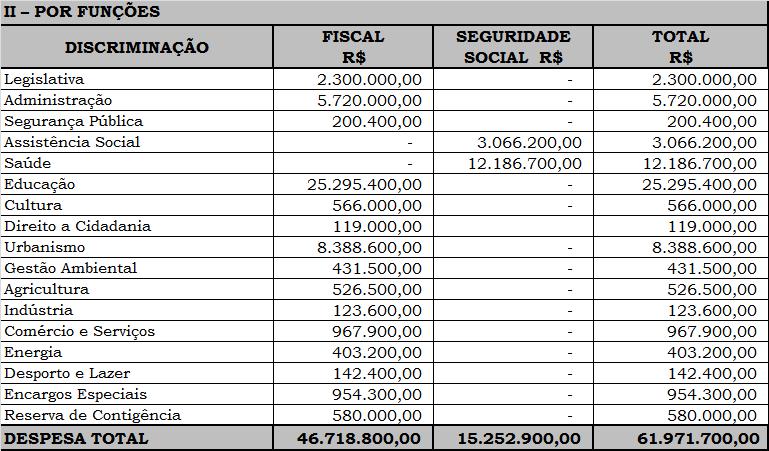 4 - Ano - Nº 1186 Estado da Bahia PREFEITURA MUNICIPAL DE ITUBERÁ GABINETE DA PREFEITA Seção III