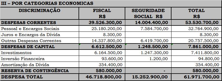 Integram esta Lei, na forma da legislação vigente, os Demonstrativos Consolidados constantes do