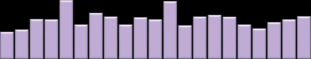 Total de Recursos Liberados no mês = R$ 164 milhões: ( 7,9% no mês; 24,2% no mesmo mês de 2017 ) Pessoa Jurídica = R$ 126 milhões: (